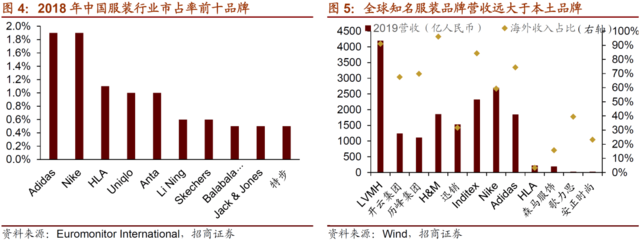 布局政策紅利與消費升級下的三大投資主線--A股2021年主題和產業趨勢展望之鞋帽零售篇